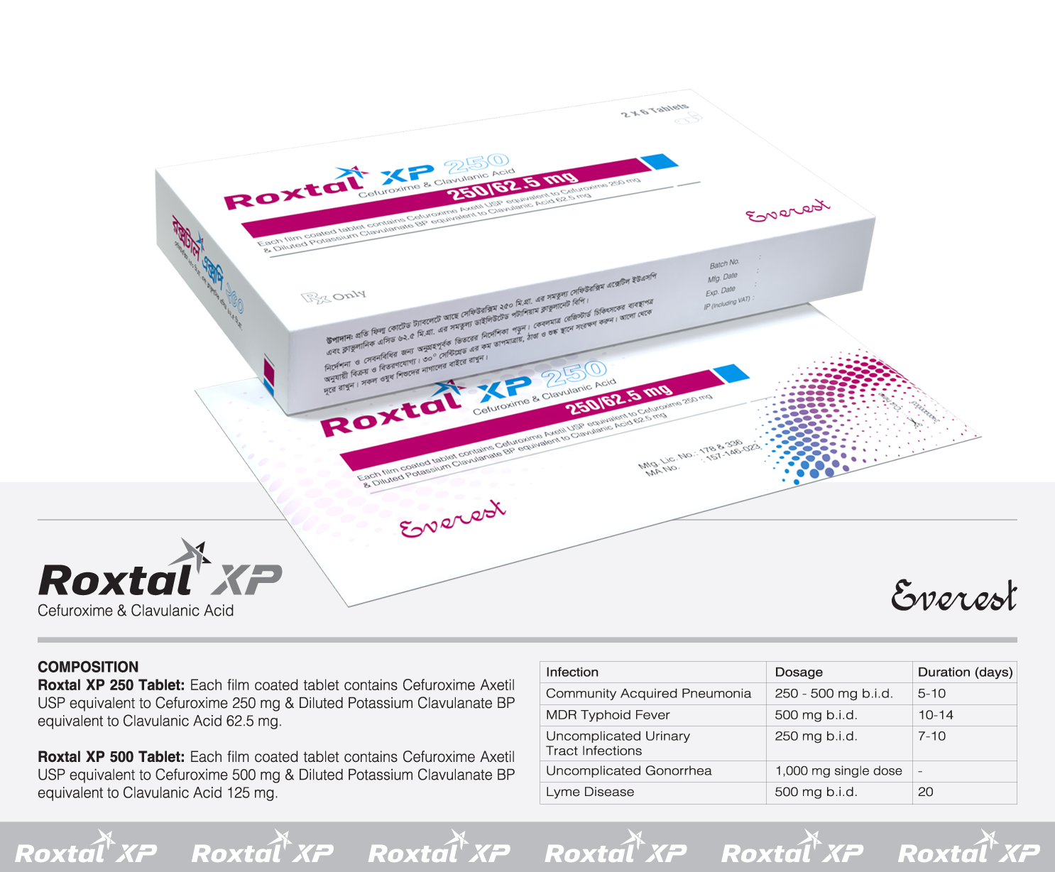 Ceftin (Cefuroxime + Clavulanic Acid) 250mg+62.5mg